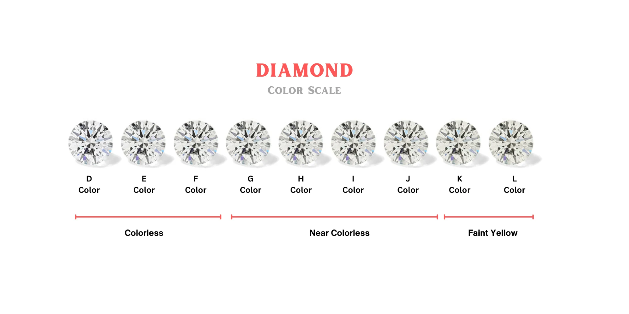 Diamond ring color comparison white gold